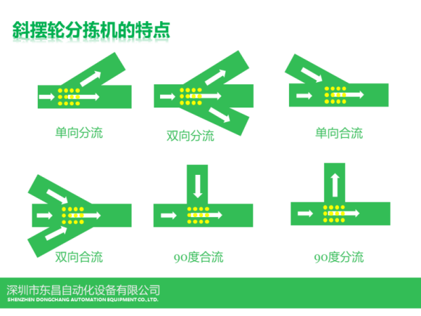 斜摆轮分拣机